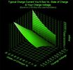 amps-acid-car-battery-soc-charge-voltage-3d-plot.jpg