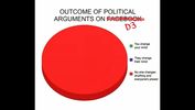 FB_argument_pie_chart.jpg